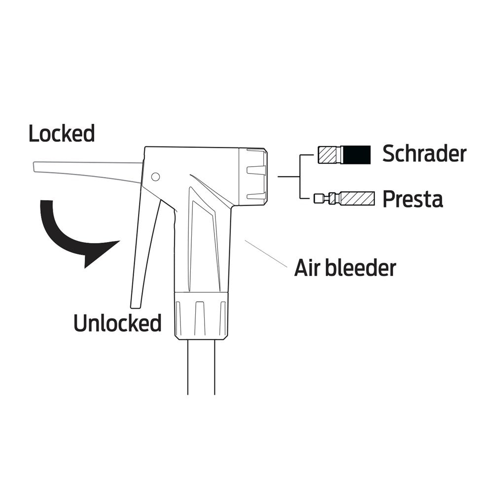 Azur Mini Pump Dual Head with Gauge AMPDHWG