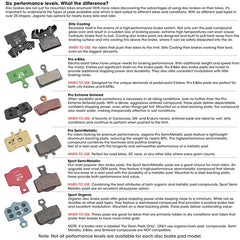 Jagwire Disc Brake Pad Sram CX1 Rival S700 Metal